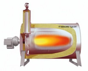 Boilers