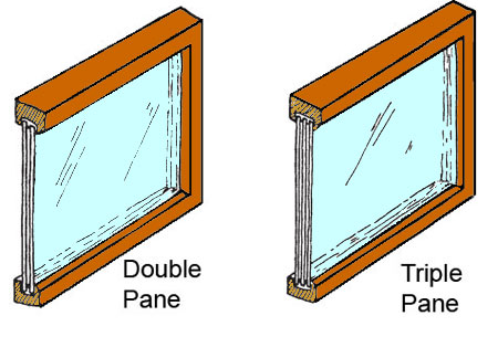 Double Panes of Glass